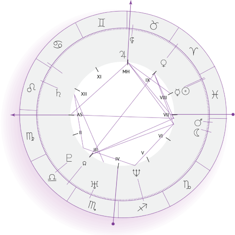 https://astrologyhat.gr/wp-content/uploads/2018/04/inner_sign_06-1.png